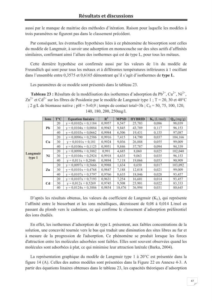 Etude de la valorisation d\'une biomasse marine, posidonia oceanica, en tant que biosorbant des ions métalliques Pb ²+, Cu ²+, Ni ²+, Zn ²+ et Cd ²+