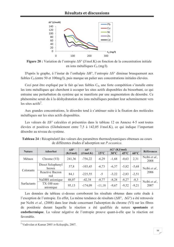 Etude de la valorisation d\'une biomasse marine, posidonia oceanica, en tant que biosorbant des ions métalliques Pb ²+, Cu ²+, Ni ²+, Zn ²+ et Cd ²+
