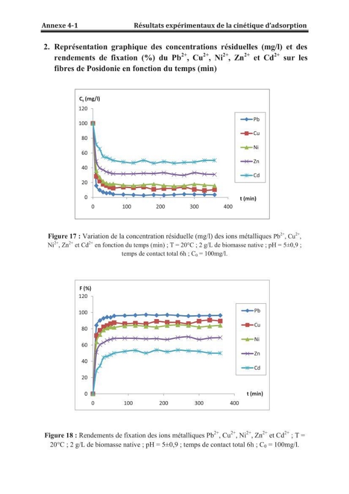 Etude de la valorisation d\'une biomasse marine, posidonia oceanica, en tant que biosorbant des ions métalliques Pb ²+, Cu ²+, Ni ²+, Zn ²+ et Cd ²+