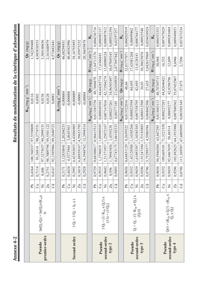 Etude de la valorisation d\'une biomasse marine, posidonia oceanica, en tant que biosorbant des ions métalliques Pb ²+, Cu ²+, Ni ²+, Zn ²+ et Cd ²+