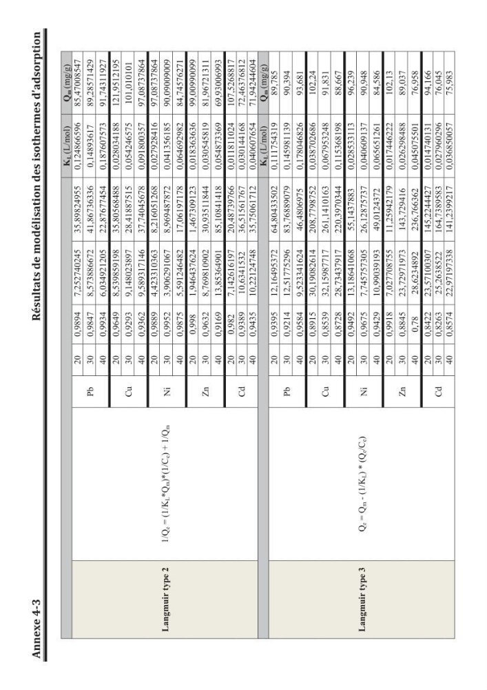 Etude de la valorisation d\'une biomasse marine, posidonia oceanica, en tant que biosorbant des ions métalliques Pb ²+, Cu ²+, Ni ²+, Zn ²+ et Cd ²+