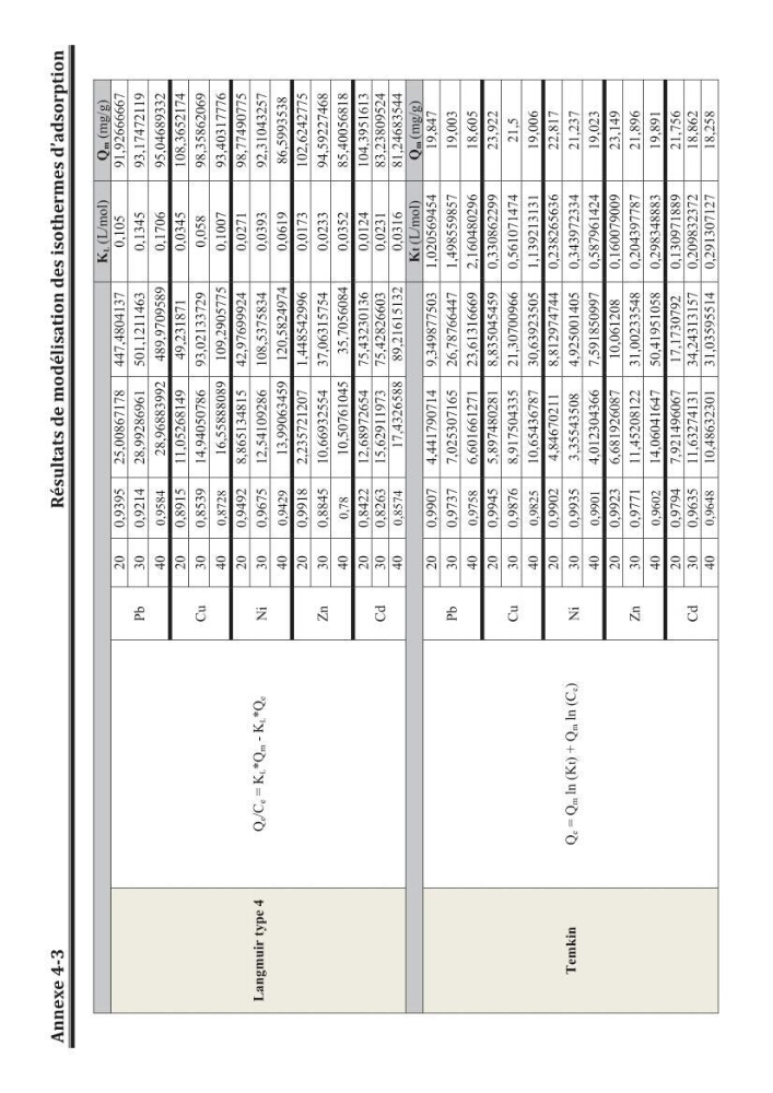 Etude de la valorisation d\'une biomasse marine, posidonia oceanica, en tant que biosorbant des ions métalliques Pb ²+, Cu ²+, Ni ²+, Zn ²+ et Cd ²+