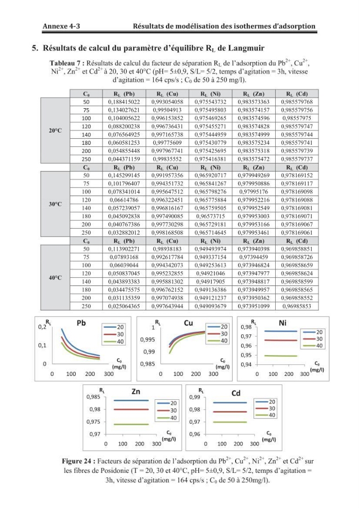 Etude de la valorisation d\'une biomasse marine, posidonia oceanica, en tant que biosorbant des ions métalliques Pb ²+, Cu ²+, Ni ²+, Zn ²+ et Cd ²+