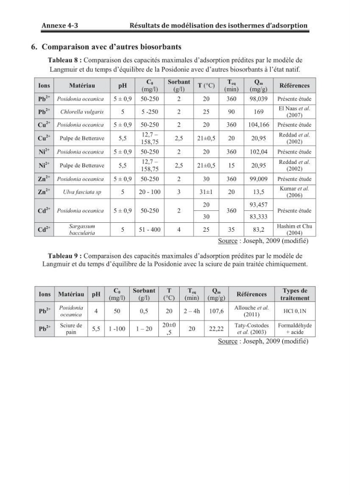 Etude de la valorisation d\'une biomasse marine, posidonia oceanica, en tant que biosorbant des ions métalliques Pb ²+, Cu ²+, Ni ²+, Zn ²+ et Cd ²+