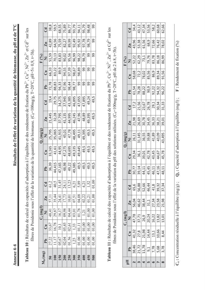 Etude de la valorisation d\'une biomasse marine, posidonia oceanica, en tant que biosorbant des ions métalliques Pb ²+, Cu ²+, Ni ²+, Zn ²+ et Cd ²+