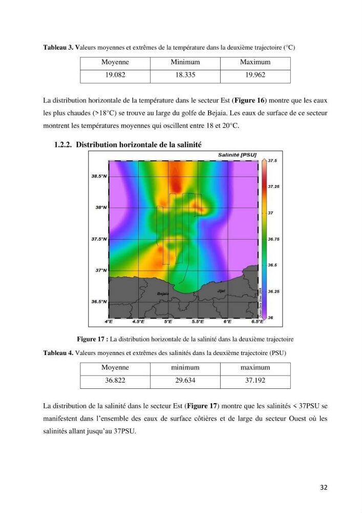 Les conditions physico chimiques au large des côtes algériennes: contribution à l’étude des structures hydrodynamiques