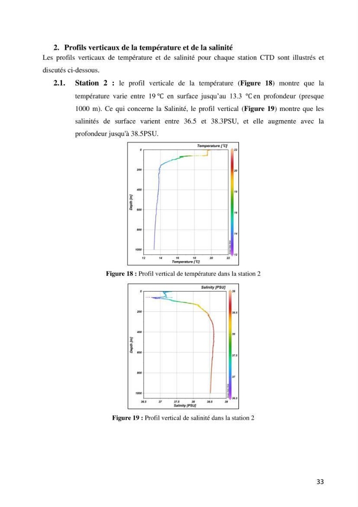 Les conditions physico chimiques au large des côtes algériennes: contribution à l’étude des structures hydrodynamiques
