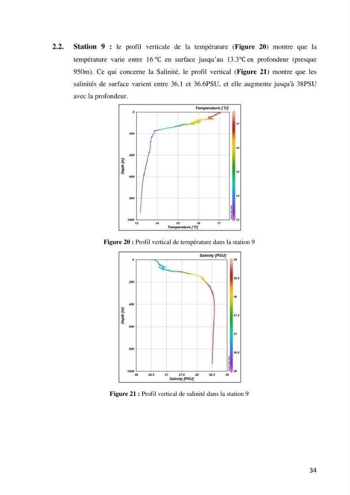 Les conditions physico chimiques au large des côtes algériennes: contribution à l’étude des structures hydrodynamiques