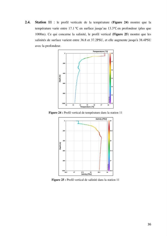 Les conditions physico chimiques au large des côtes algériennes: contribution à l’étude des structures hydrodynamiques