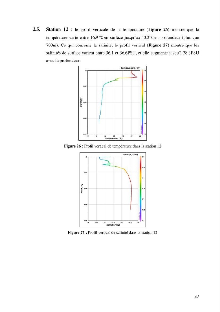 Les conditions physico chimiques au large des côtes algériennes: contribution à l’étude des structures hydrodynamiques