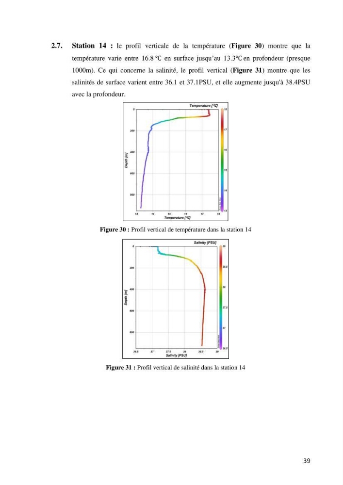 Les conditions physico chimiques au large des côtes algériennes: contribution à l’étude des structures hydrodynamiques
