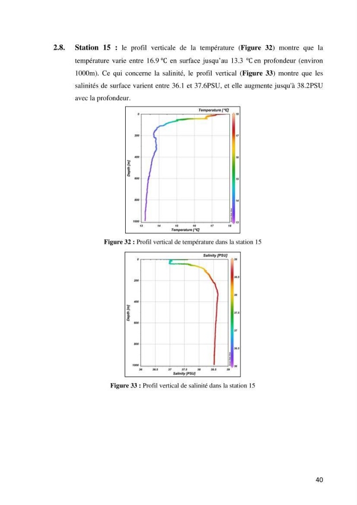Les conditions physico chimiques au large des côtes algériennes: contribution à l’étude des structures hydrodynamiques