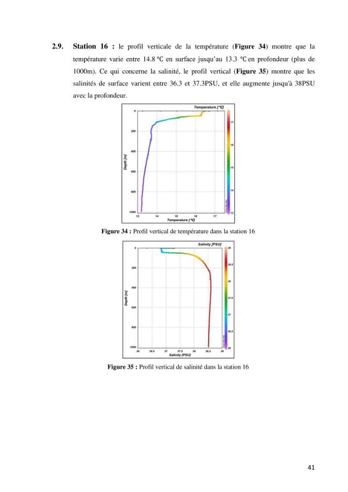 Les conditions physico chimiques au large des côtes algériennes: contribution à l’étude des structures hydrodynamiques