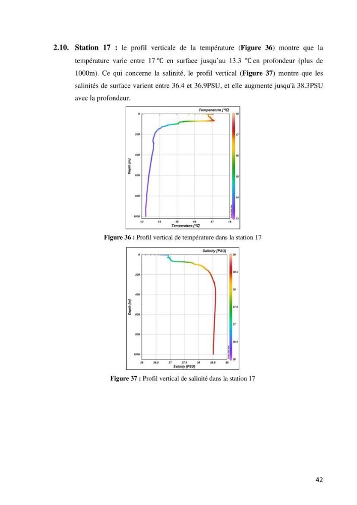 Les conditions physico chimiques au large des côtes algériennes: contribution à l’étude des structures hydrodynamiques