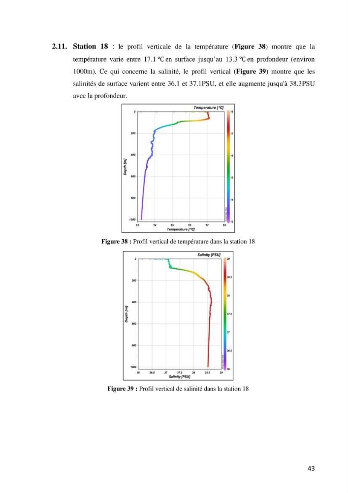 Les conditions physico chimiques au large des côtes algériennes: contribution à l’étude des structures hydrodynamiques