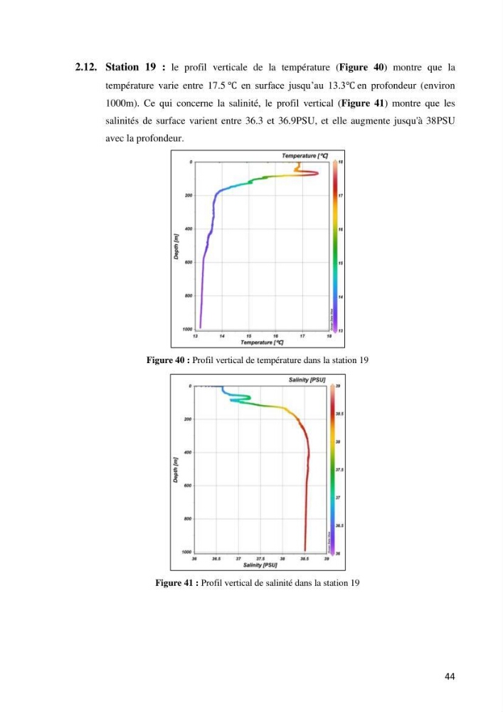 Les conditions physico chimiques au large des côtes algériennes: contribution à l’étude des structures hydrodynamiques