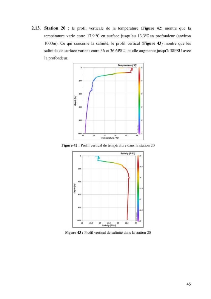 Les conditions physico chimiques au large des côtes algériennes: contribution à l’étude des structures hydrodynamiques