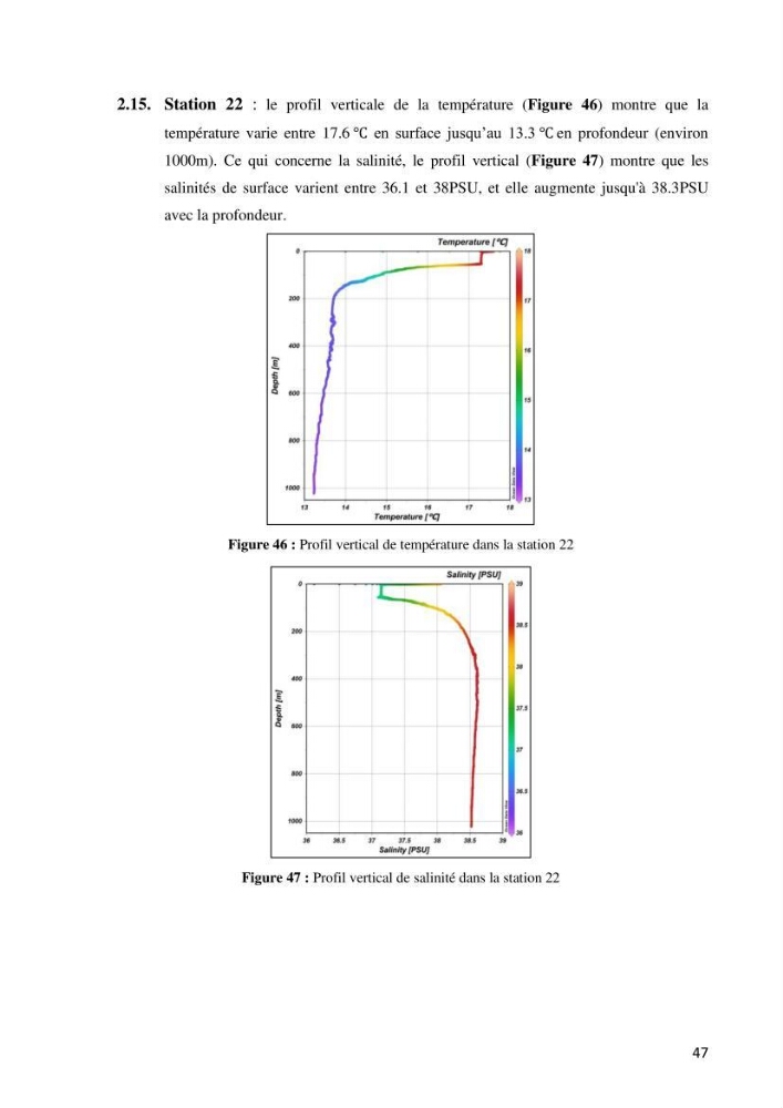 Les conditions physico chimiques au large des côtes algériennes: contribution à l’étude des structures hydrodynamiques