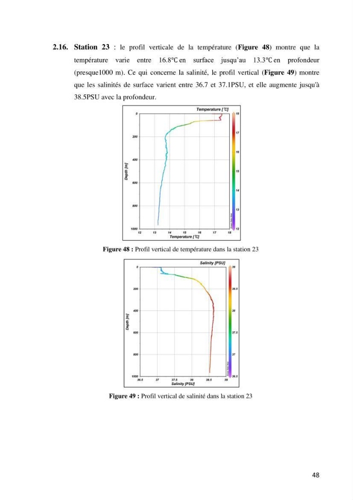 Les conditions physico chimiques au large des côtes algériennes: contribution à l’étude des structures hydrodynamiques