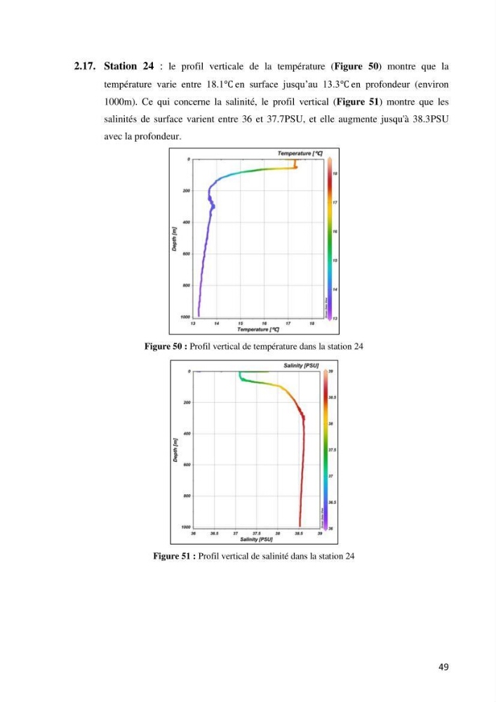 Les conditions physico chimiques au large des côtes algériennes: contribution à l’étude des structures hydrodynamiques
