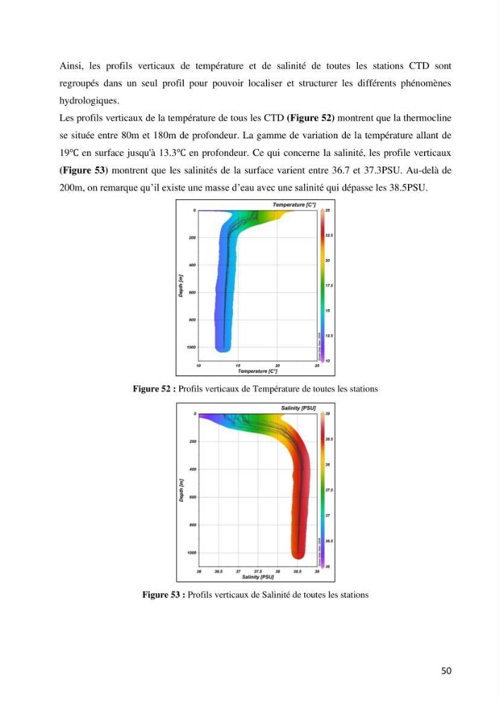 Les conditions physico chimiques au large des côtes algériennes: contribution à l’étude des structures hydrodynamiques