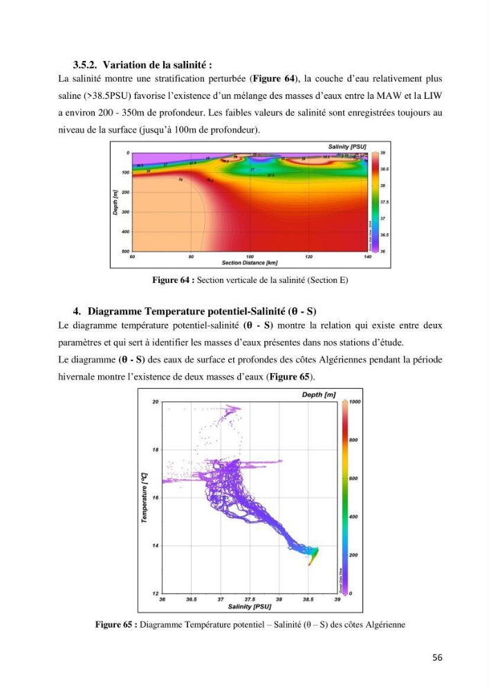 Les conditions physico chimiques au large des côtes algériennes: contribution à l’étude des structures hydrodynamiques