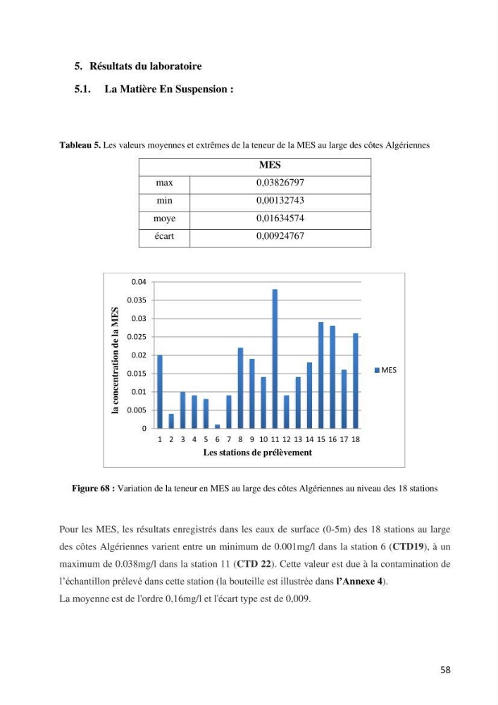 Les conditions physico chimiques au large des côtes algériennes: contribution à l’étude des structures hydrodynamiques