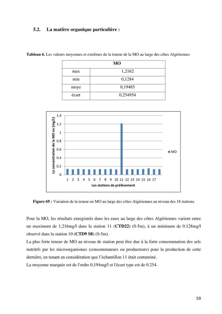 Les conditions physico chimiques au large des côtes algériennes: contribution à l’étude des structures hydrodynamiques