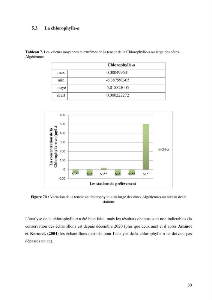 Les conditions physico chimiques au large des côtes algériennes: contribution à l’étude des structures hydrodynamiques