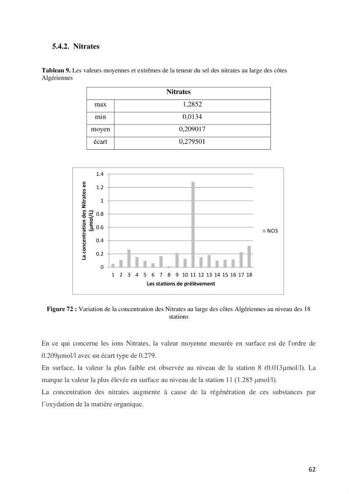 Les conditions physico chimiques au large des côtes algériennes: contribution à l’étude des structures hydrodynamiques