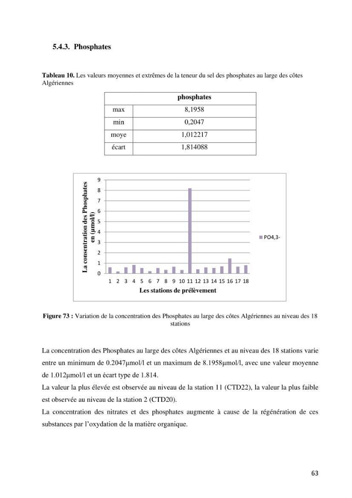 Les conditions physico chimiques au large des côtes algériennes: contribution à l’étude des structures hydrodynamiques