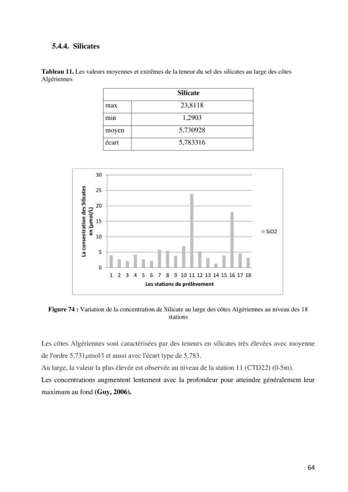 Les conditions physico chimiques au large des côtes algériennes: contribution à l’étude des structures hydrodynamiques