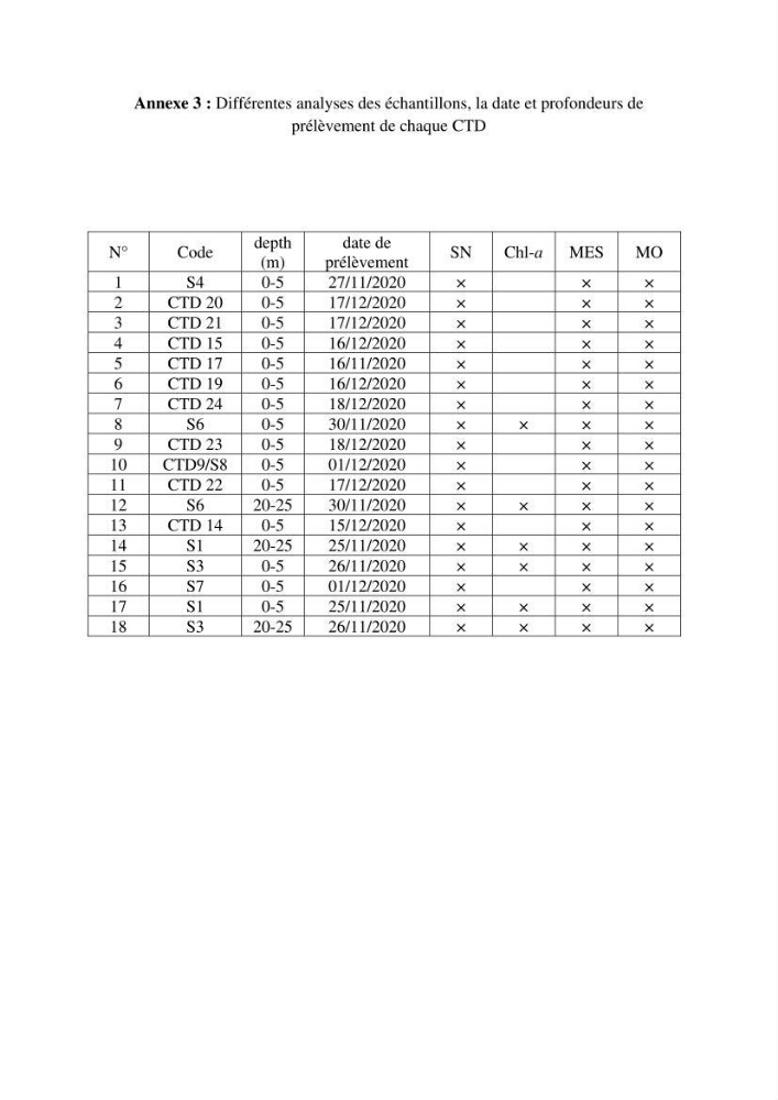 Les conditions physico chimiques au large des côtes algériennes: contribution à l’étude des structures hydrodynamiques
