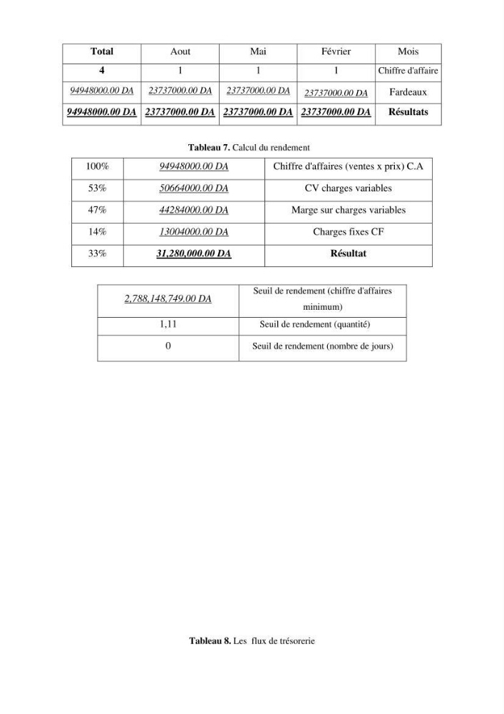 Les conditions physico chimiques au large des côtes algériennes: contribution à l’étude des structures hydrodynamiques