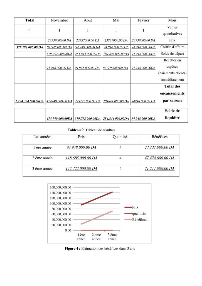 Les conditions physico chimiques au large des côtes algériennes: contribution à l’étude des structures hydrodynamiques