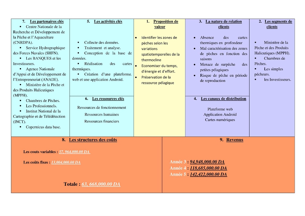 Les conditions physico chimiques au large des côtes algériennes: contribution à l’étude des structures hydrodynamiques