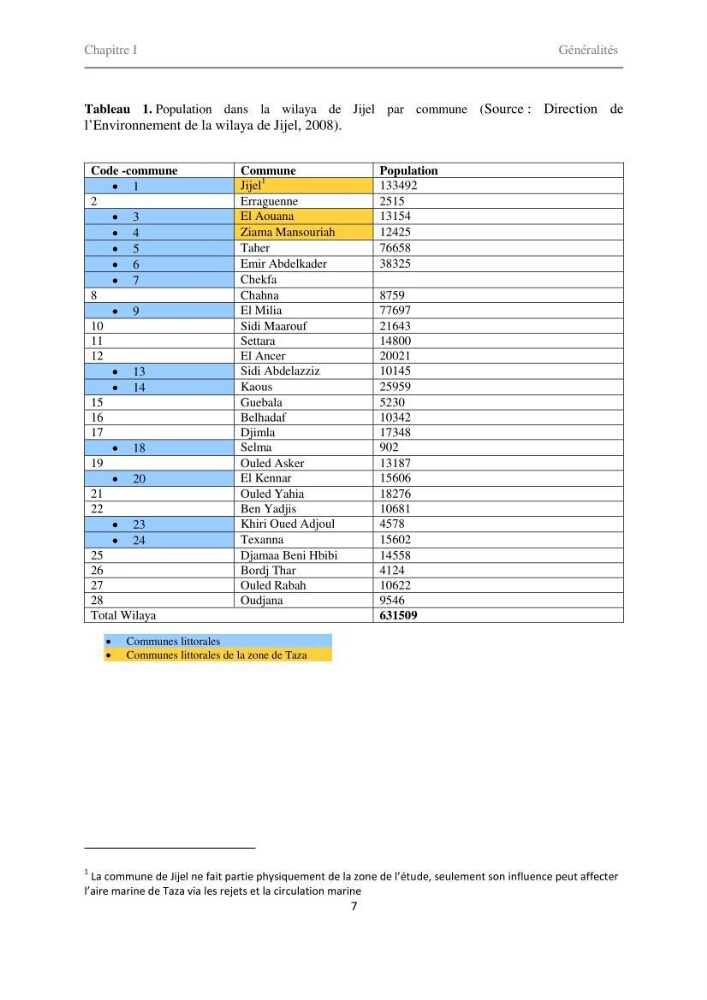 Proposition d\'indicateurs de suivi de l\'aire marine de Taza (wilaya de Jijel)