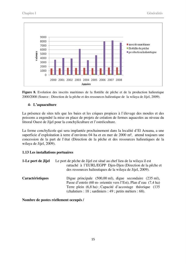Proposition d\'indicateurs de suivi de l\'aire marine de Taza (wilaya de Jijel)