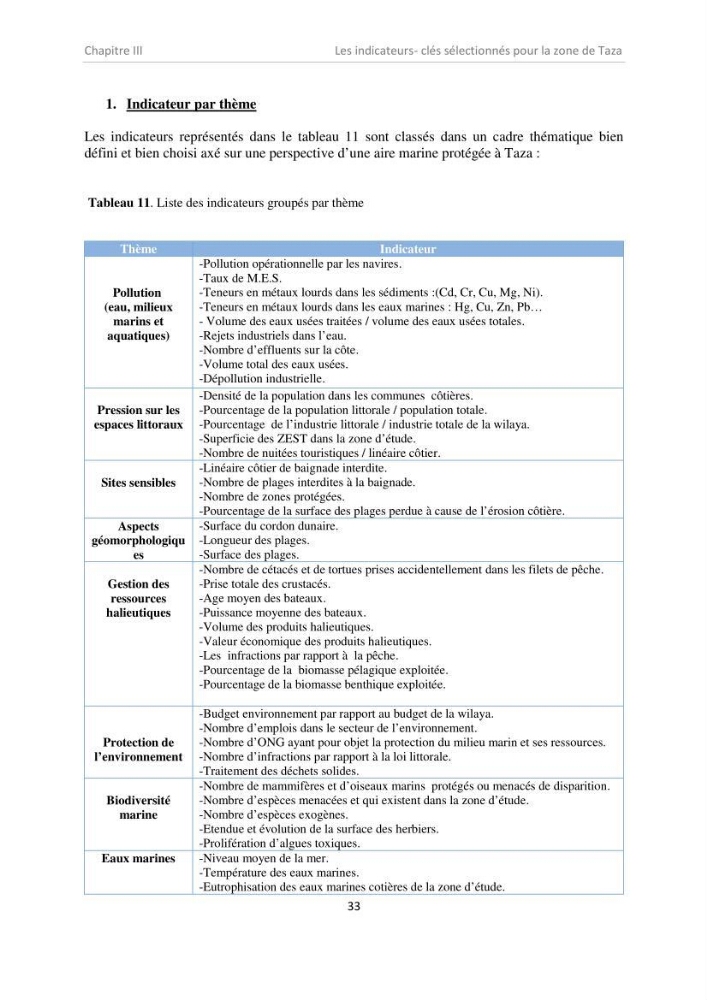 Proposition d\'indicateurs de suivi de l\'aire marine de Taza (wilaya de Jijel)
