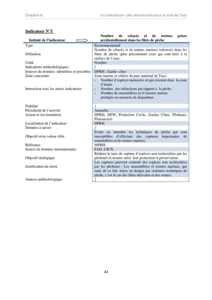Proposition d\'indicateurs de suivi de l\'aire marine de Taza (wilaya de Jijel)