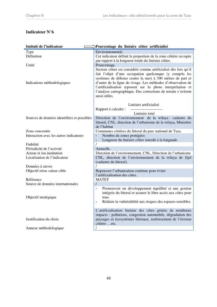 Proposition d\'indicateurs de suivi de l\'aire marine de Taza (wilaya de Jijel)
