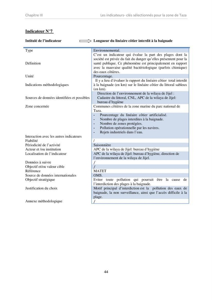 Proposition d\'indicateurs de suivi de l\'aire marine de Taza (wilaya de Jijel)