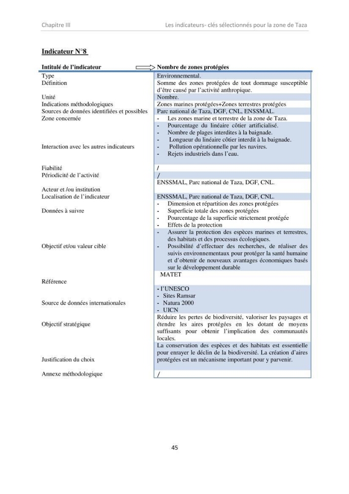 Proposition d\'indicateurs de suivi de l\'aire marine de Taza (wilaya de Jijel)