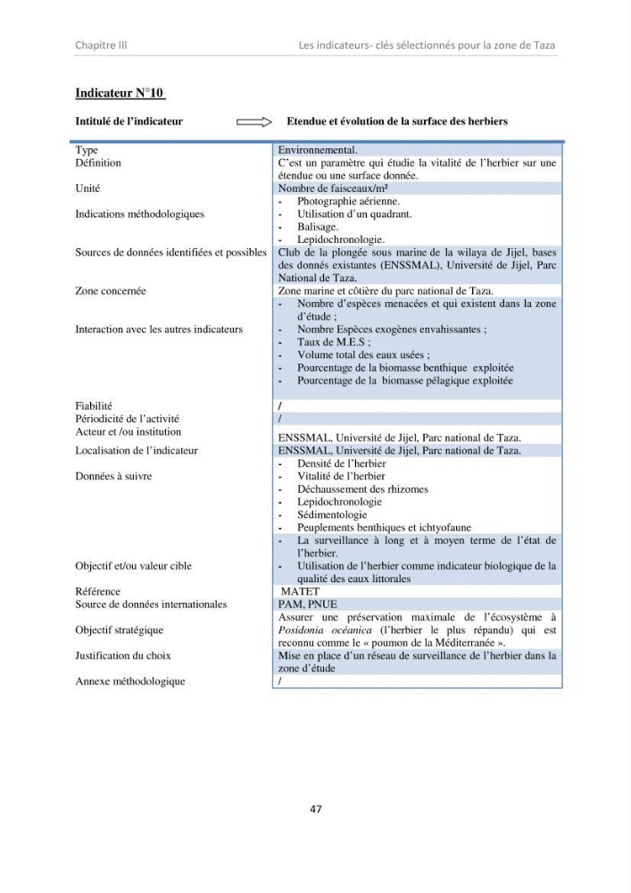 Proposition d\'indicateurs de suivi de l\'aire marine de Taza (wilaya de Jijel)