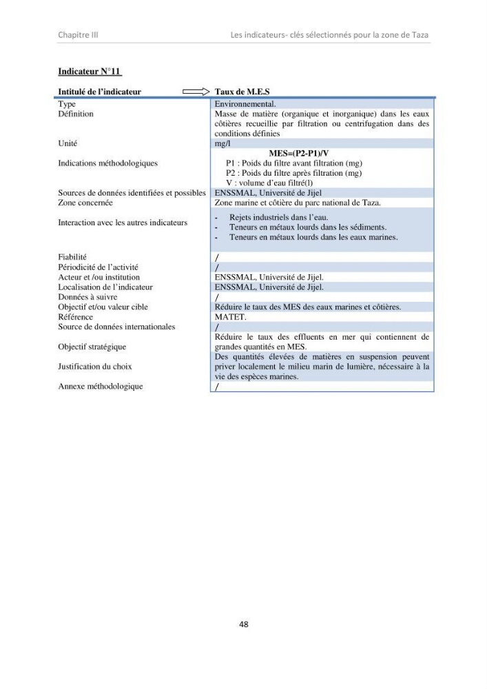 Proposition d\'indicateurs de suivi de l\'aire marine de Taza (wilaya de Jijel)