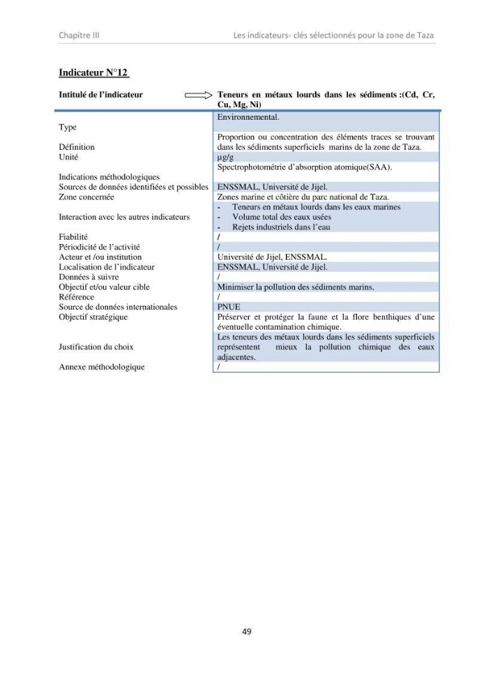 Proposition d\'indicateurs de suivi de l\'aire marine de Taza (wilaya de Jijel)