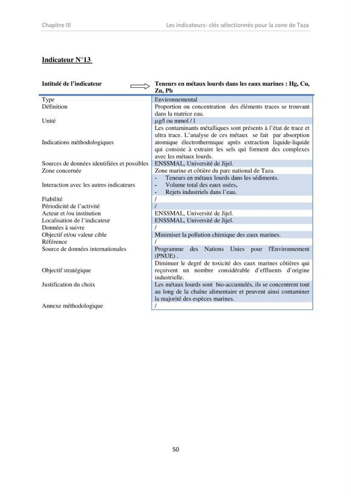 Proposition d\'indicateurs de suivi de l\'aire marine de Taza (wilaya de Jijel)
