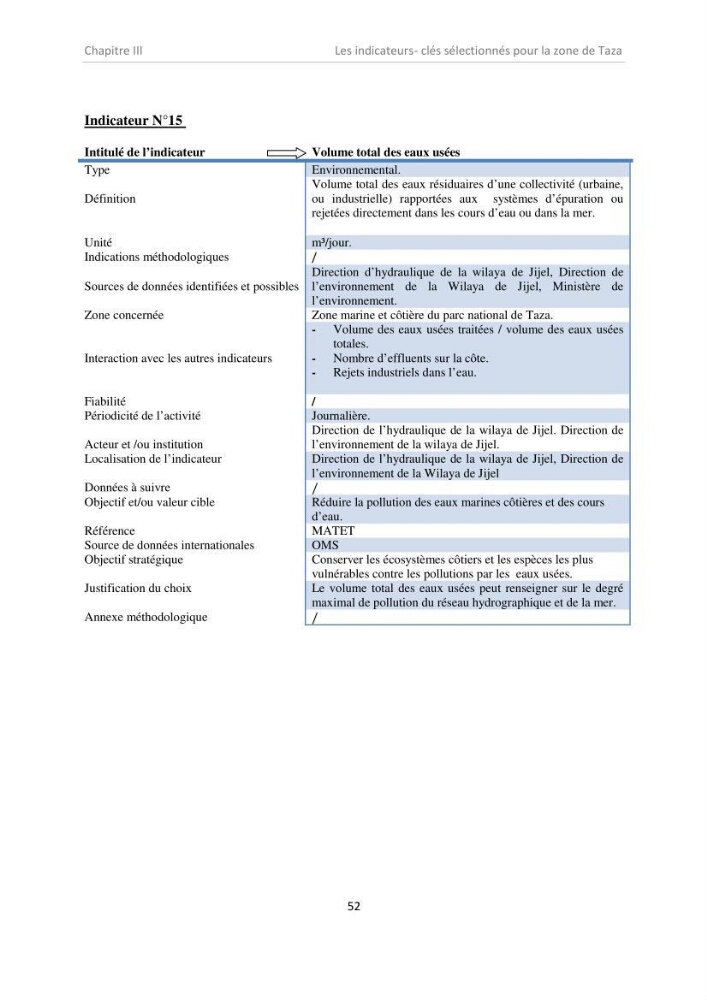 Proposition d\'indicateurs de suivi de l\'aire marine de Taza (wilaya de Jijel)
