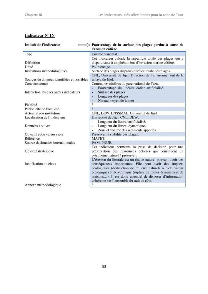 Proposition d\'indicateurs de suivi de l\'aire marine de Taza (wilaya de Jijel)