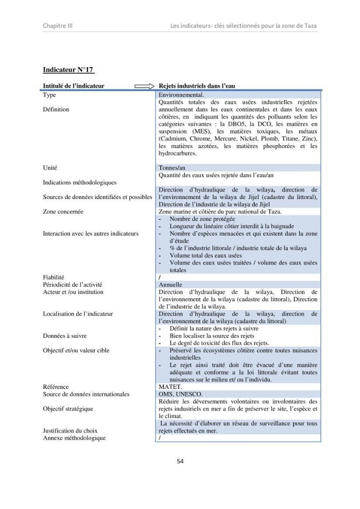 Proposition d\'indicateurs de suivi de l\'aire marine de Taza (wilaya de Jijel)